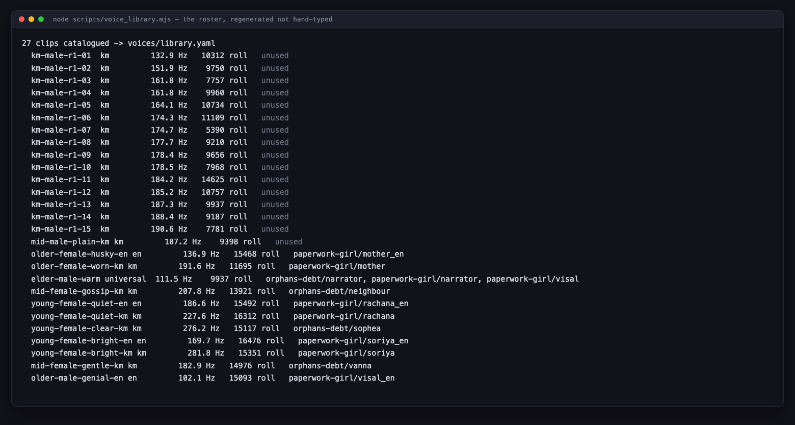 The voice catalogue, regenerated rather than hand-typed — every measurement, hash and usage recomputed from the files themselves