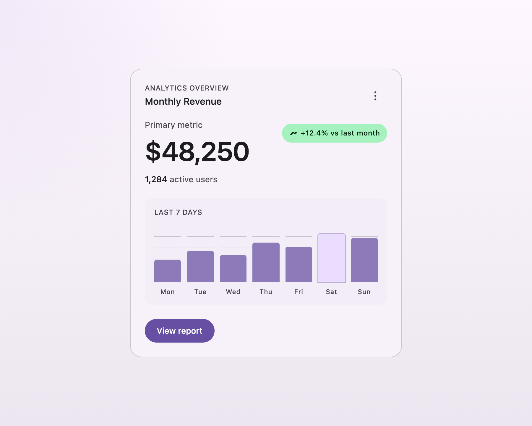 M3 Expressive revenue card generated by GPT-5.4 via Codex